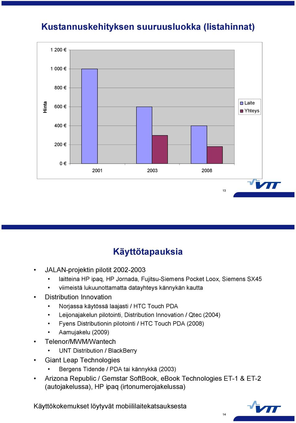 pilotointi, Distribution Innovation / Qtec (2004) Fyens Distributionin pilotointi / HTC Touch PDA (2008) Aamujakelu (2009) Telenor/MWM/Wantech UNT Distribution / BlackBerry Giant Leap