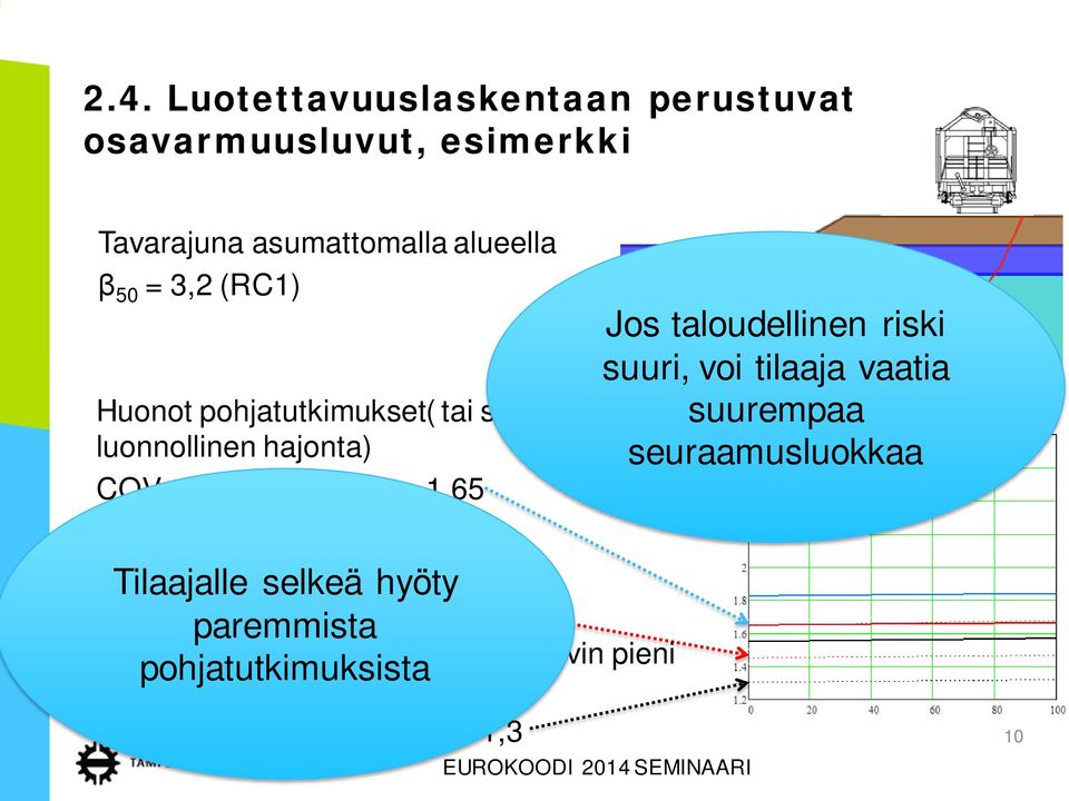 luonnollinen hyöty hajonta) COV M = 0,2 γ M = 1,45 paremmista Erinomaiset pohjatutkimukset( ja hyvin pieni pohjatutkimuksista