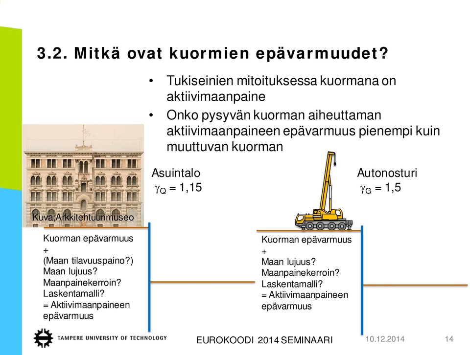 kuin muuttuvan kuorman Asuintalo γ Q = 1,15 Autonosturi γ G = 1,5 Kuva;Arkkitehtuurimuseo Kuorman epävarmuus + (Maan