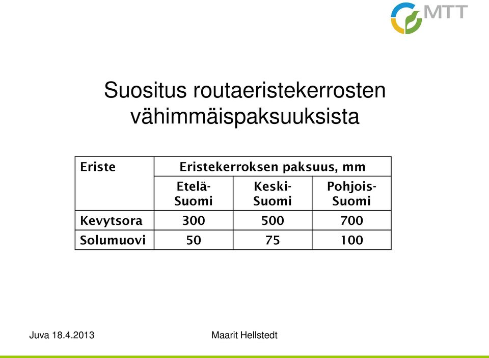 Eristekerroksen paksuus, mm Etelä- Suomi