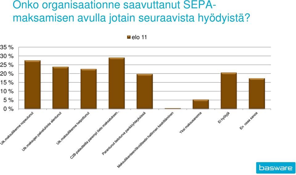seuraavista hyödyistä?