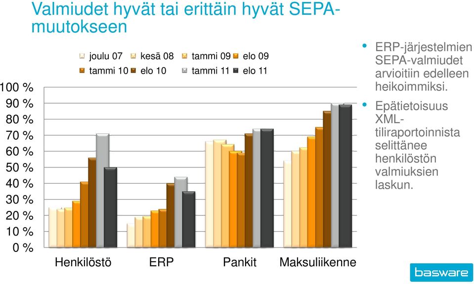 elo 10 tammi 11 elo 11 ERP-järjestelmien SEPA-valmiudet
