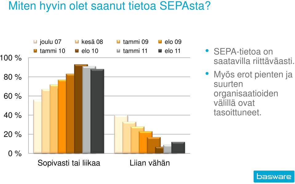 tammi 11 elo 11 SEPA-tietoa on saatavilla riittäväasti.