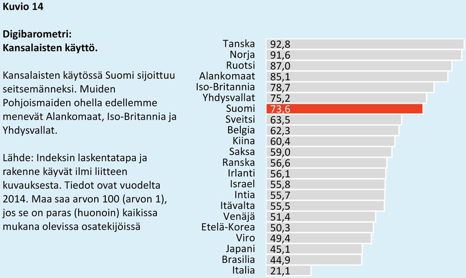 Lähde: Indeksin laskentatapa ja rakenne käyvät ilmi liitteen kuvauksesta. Tiedot ovat vuodelta 2014.