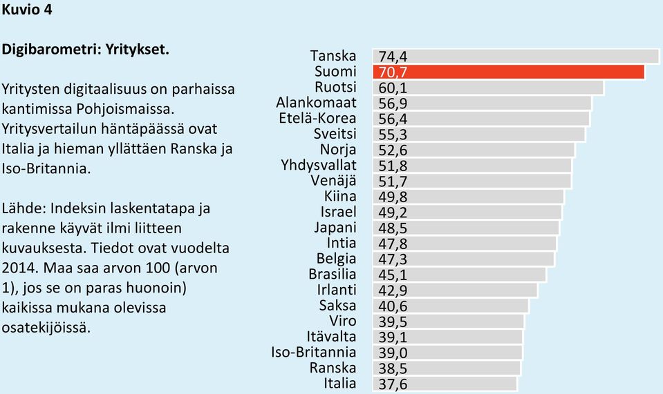 Lähde: Indeksin laskentatapa ja rakenne käyvät ilmi liitteen kuvauksesta. Tiedot ovat vuodelta 2014.