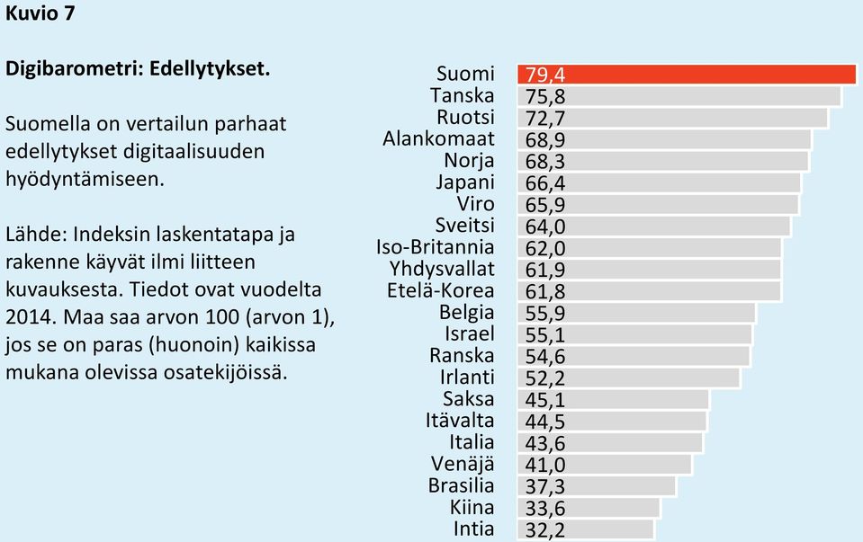 Lähde: Indeksin laskentatapa ja rakenne käyvät ilmi liitteen kuvauksesta. Tiedot ovat vuodelta 2014.