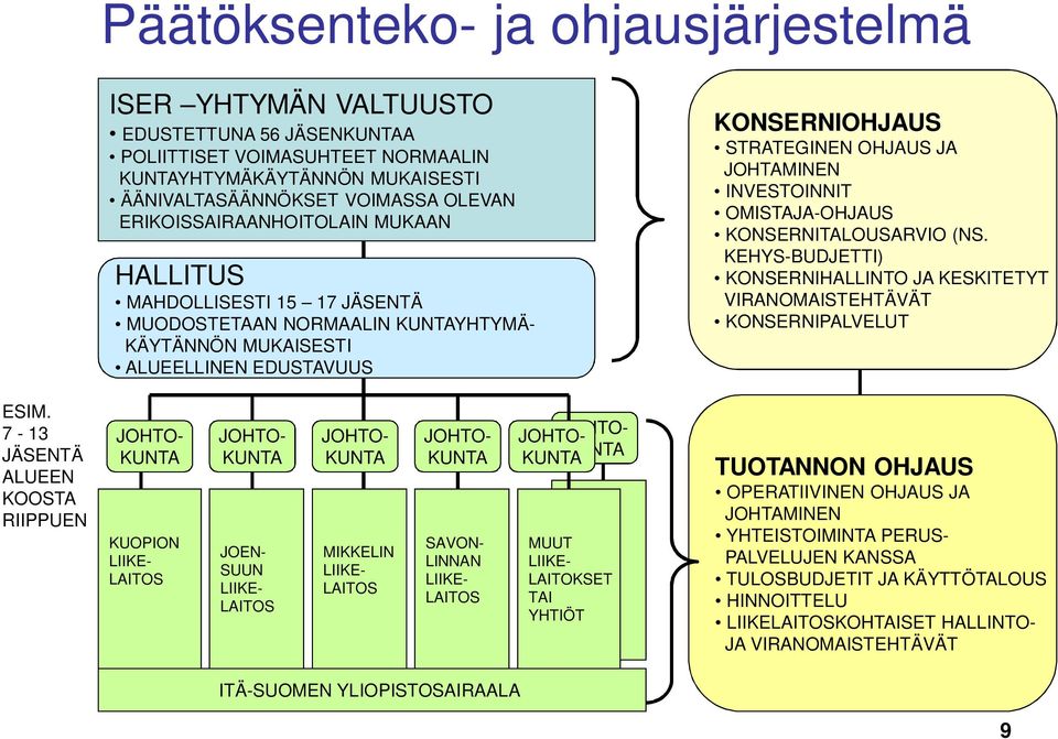 INVESTOINNIT OMISTAJA-OHJAUS KONSERNITALOUSARVIO (NS. KEHYS-BUDJETTI) KONSERNIHALLINTO JA KESKITETYT VIRANOMAISTEHTÄVÄT KONSERNIPALVELUT ESIM.