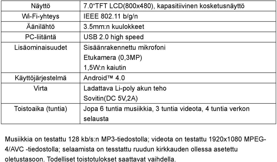 0 Virta Ladattava Li-poly akun teho Sovitin(DC 5V,2A) Toistoaika (tuntia) Jopa 6 tuntia musiikkia, 3 tuntia videota, 4 tuntia verkon selausta Musiikkia on