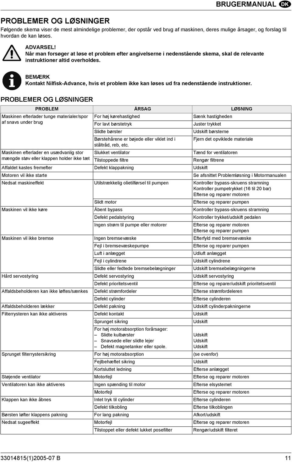 BEMÆRK Kontakt Nilfisk-Advance, hvis et problem ikke kan løses ud fra nedenstående instruktioner.