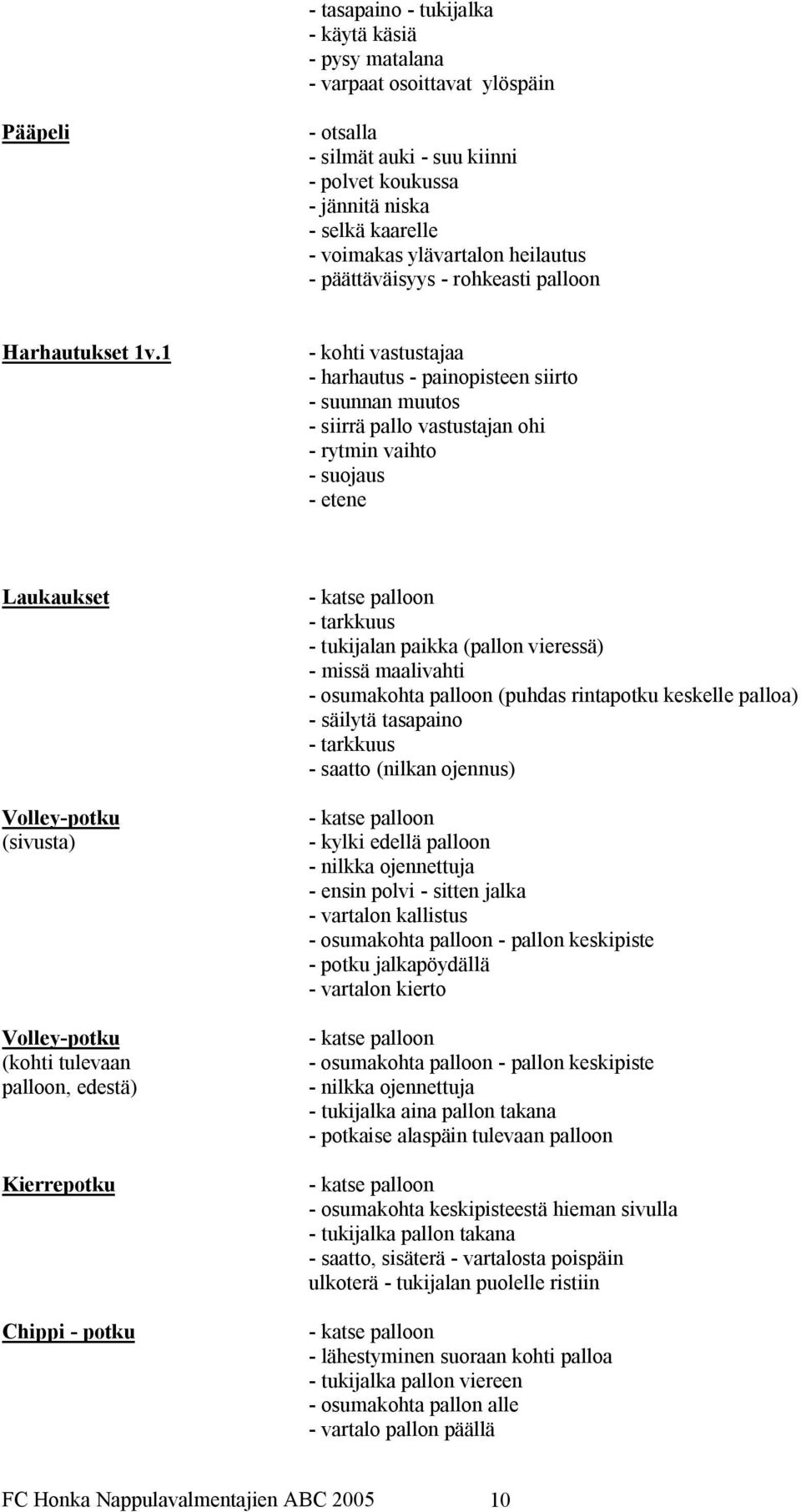 1 kohti vastustajaa harhautus painopisteen siirto suunnan muutos siirrä pallo vastustajan ohi rytmin vaihto suojaus etene Laukaukset Volley potku (sivusta) Volley potku (kohti tulevaan palloon,