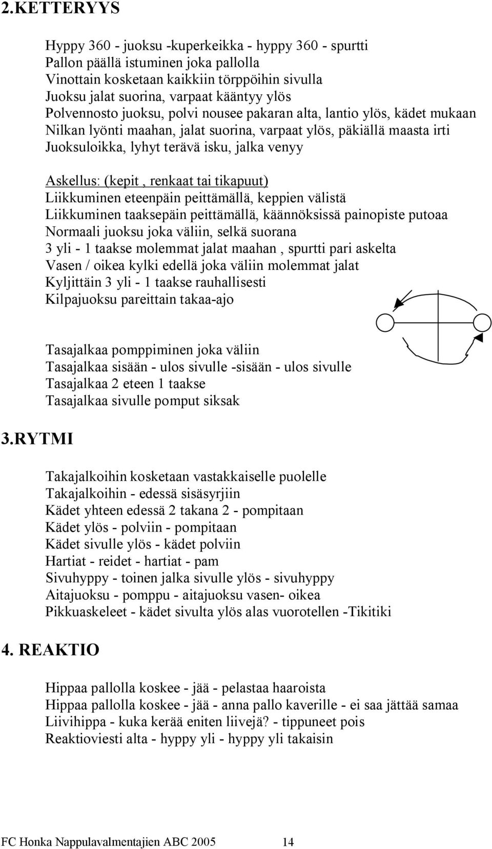 renkaat tai tikapuut) Liikkuminen eteenpäin peittämällä, keppien välistä Liikkuminen taaksepäin peittämällä, käännöksissä painopiste putoaa Normaali juoksu joka väliin, selkä suorana 3 yli 1 taakse