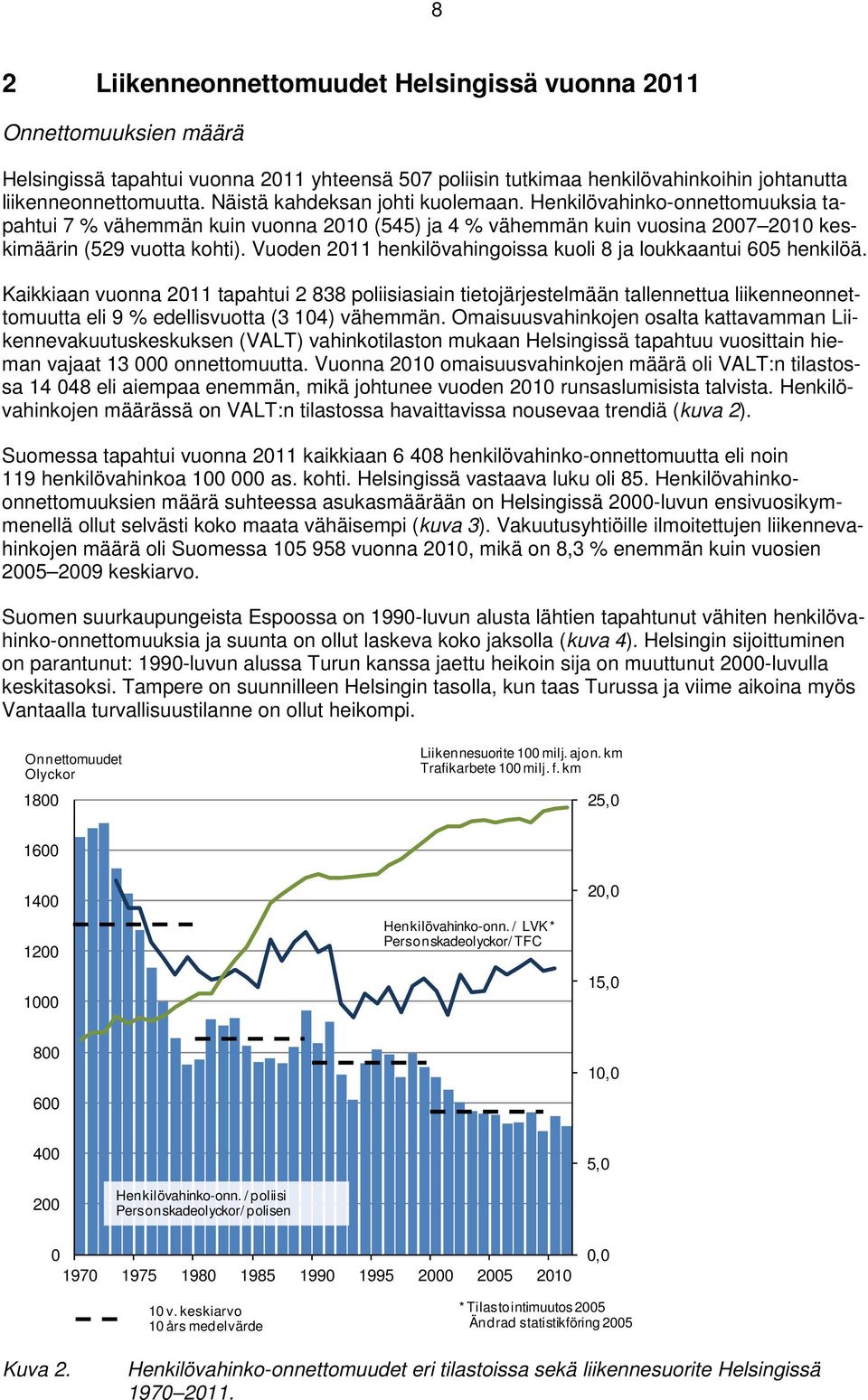 Vuoden 2011 henkilövahingoissa kuoli 8 ja loukkaantui 605 henkilöä.