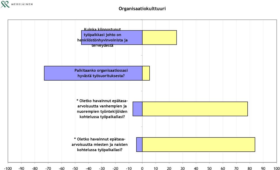 * Oletko havainnut epätasaarvoisuutta vanhempien ja nuorempien työntekijöiden kohtelussa työpaikallasi?