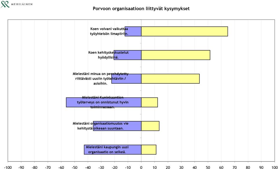 Mielestäni Kuninkaantien työterveys on onnistunut hyvin toiminnassaan.