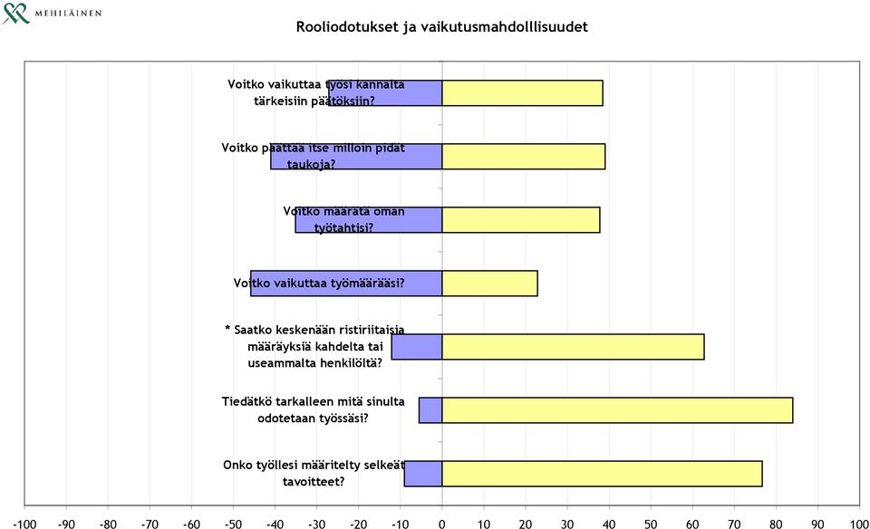 * Saatko keskenään ristiriitaisia määräyksiä kahdelta tai useammalta henkilöltä?