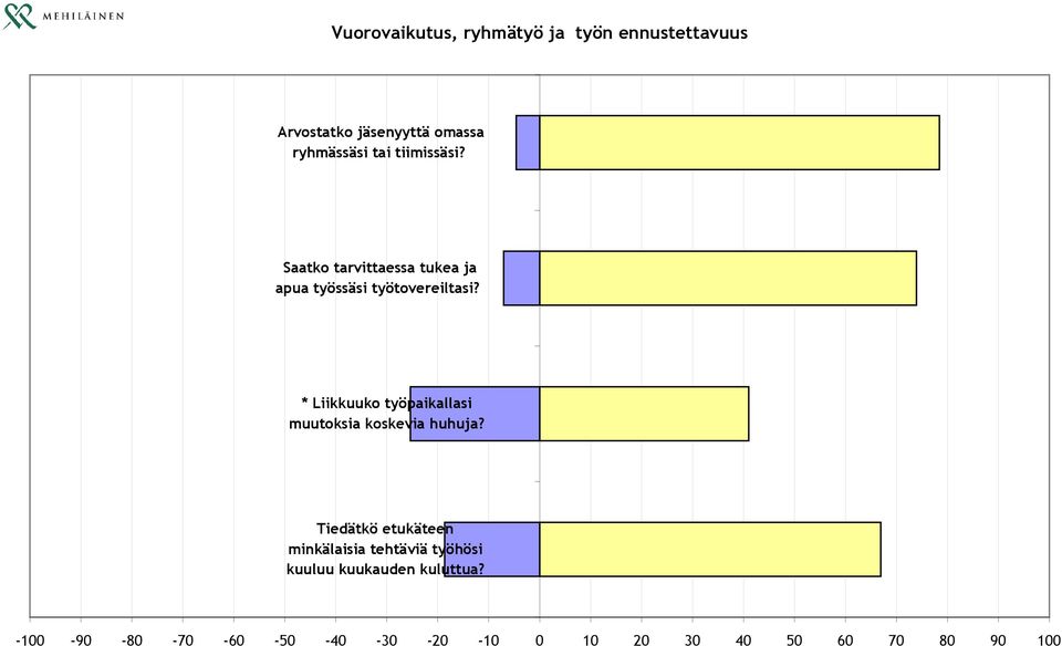 * Liikkuuko työpaikallasi muutoksia koskevia huhuja?