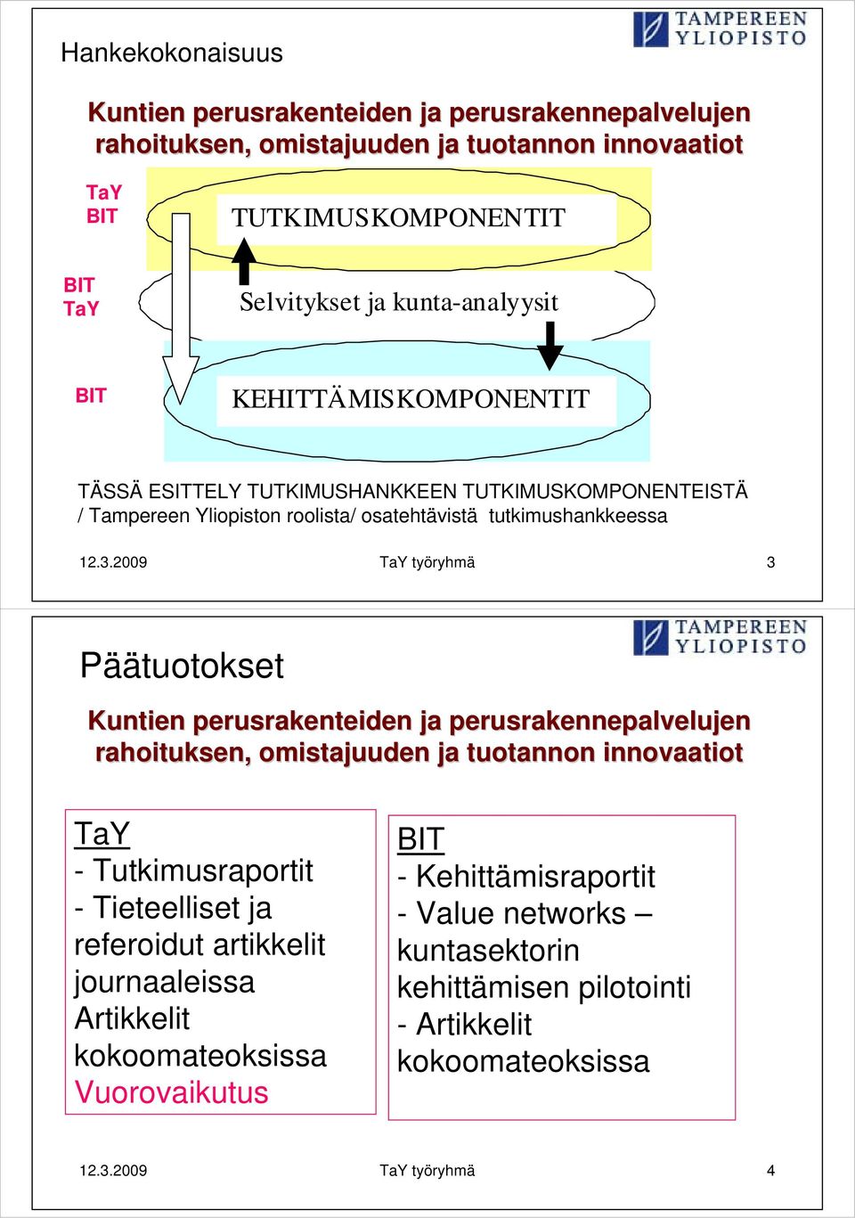 2009 TaY työryhmä 3 Päätuotokset TaY - Tutkimusraportit - Tieteelliset ja referoidut artikkelit journaaleissa Artikkelit