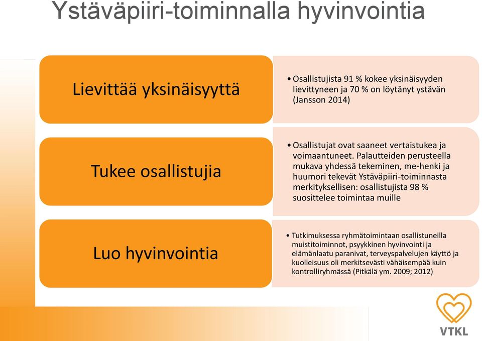 Palautteiden perusteella mukava yhdessä tekeminen, me-henki ja huumori tekevät Ystäväpiiri-toiminnasta merkityksellisen: osallistujista 98 % suosittelee toimintaa