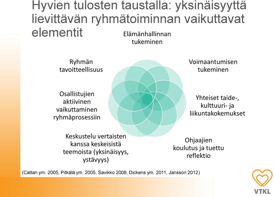 vertaisten kanssa keskeisistä teemoista (yksinäisyys, ystävyys) Yhteiset taide-, kulttuuri- ja liikuntakokemukset