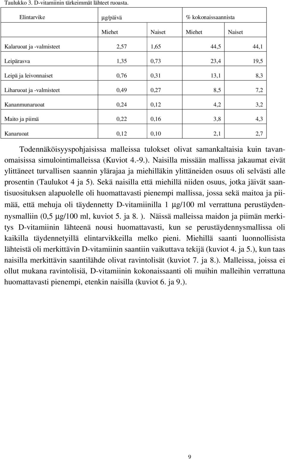 -valmisteet 0,49 0,27 8,5 7,2 Kananmunaruoat 0,24 0,12 4,2 3,2 Maito ja piimä 0,22 0,16 3,8 4,3 Kanaruoat 0,12 0,10 2,1 2,7 Todennäköisyyspohjaisissa malleissa tulokset olivat samankaltaisia kuin