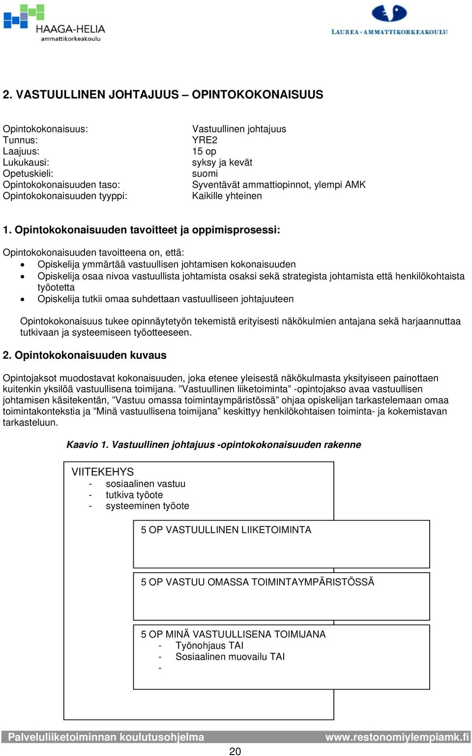 Opintkknaisuuden tavitteet ja ppimisprsessi: Opintkknaisuuden tavitteena n, että: Opiskelija ymmärtää vastuullisen jhtamisen kknaisuuden Opiskelija saa niva vastuullista jhtamista saksi sekä