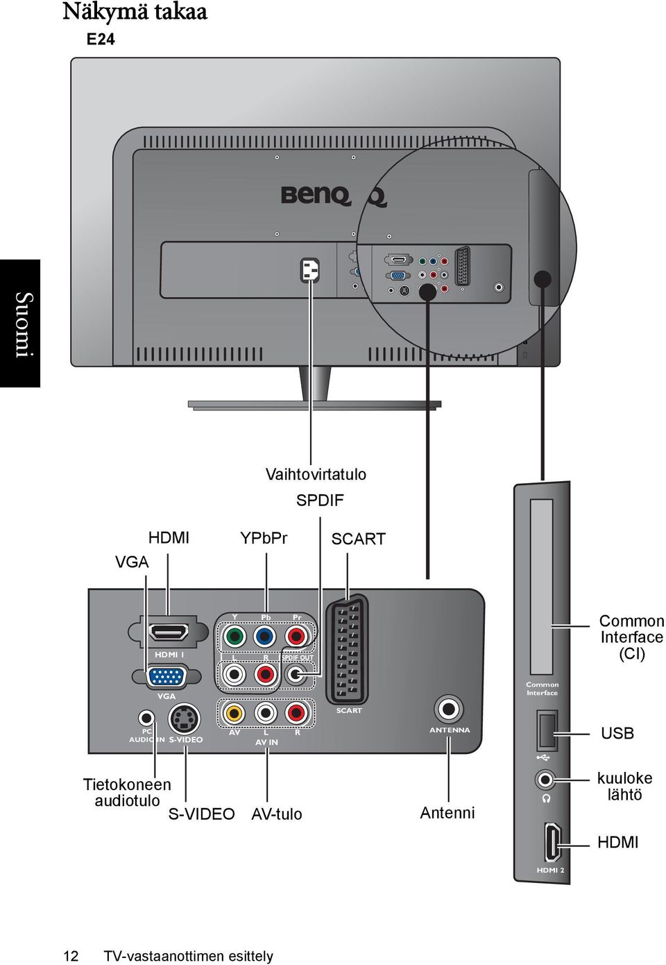 PC AUDIO IN S-VIDEO AV L R AV IN ANTENNA USB Tietokoneen kuuloke