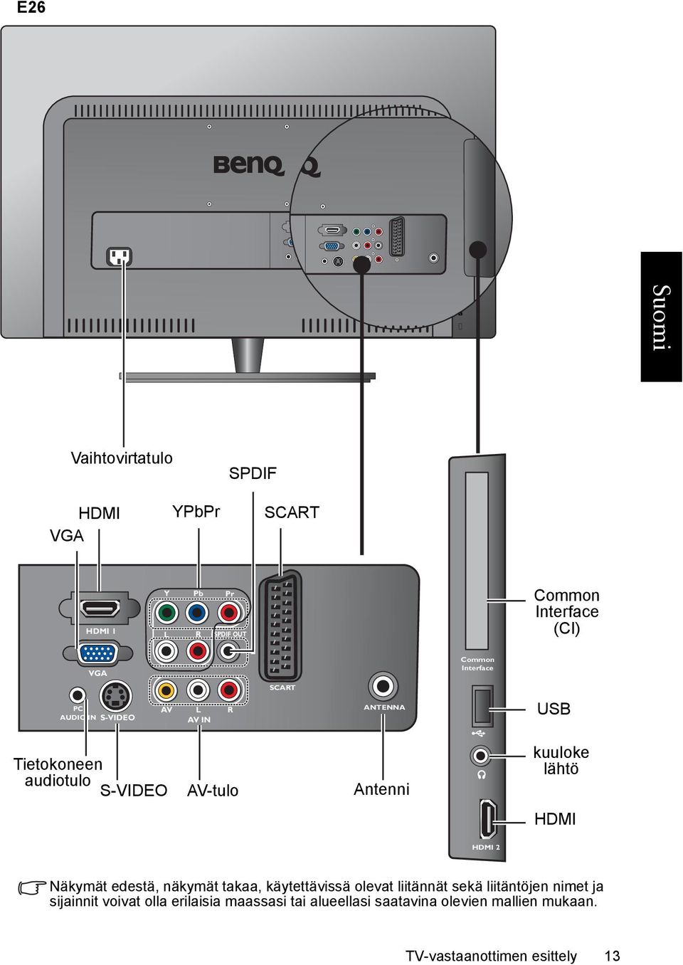 kuuloke lähtö HDMI HDMI 2 Näkymät edestä, näkymät takaa, käytettävissä olevat liitännät sekä liitäntöjen nimet