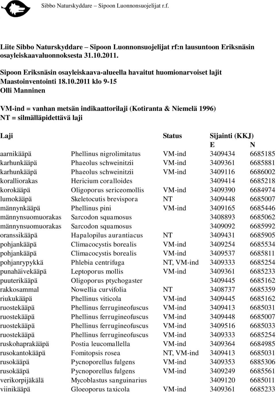 2011 klo 9-15 Olli Manninen VM-ind = vanhan metsän indikaattorilaji (Kotiranta & Niemelä 1996) NT = silmälläpidettävä laji Laji Status Sijainti (KKJ) E N aarnikääpä Phellinus nigrolimitatus VM-ind