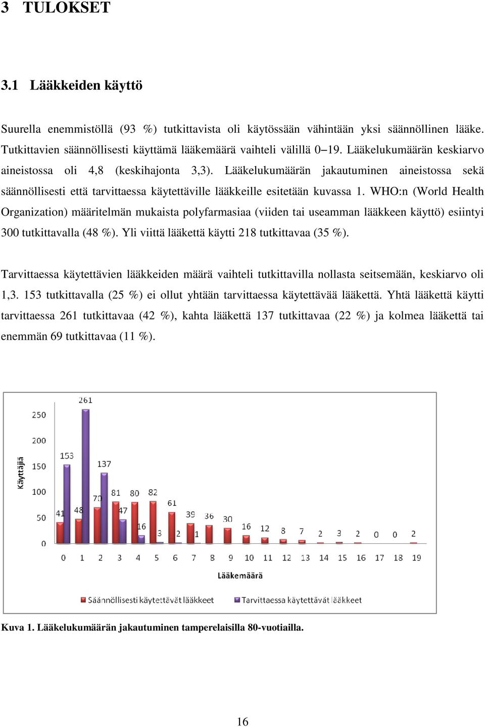 WHO:n (World Health Organization) määritelmän mukaista polyfarmasiaa (viiden tai useamman lääkkeen käyttö) esiintyi 300 tutkittavalla (48 %). Yli viittä lääkettä käytti 218 tutkittavaa (35 %).