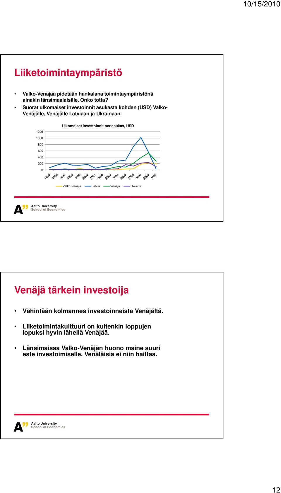 1200 Ulkomaiset investoinnit per asukas, USD 1000 800 600 400 200 0 Valko-Venäjä Latvia Venäjä Ukraina Venäjä tärkein investoija Vähintään