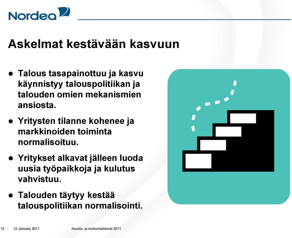 Yritysten tilanne kohenee ja markkinoiden toiminta normalisoituu.