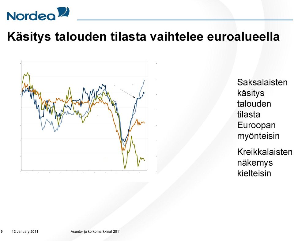 talouden tilasta Euroopan