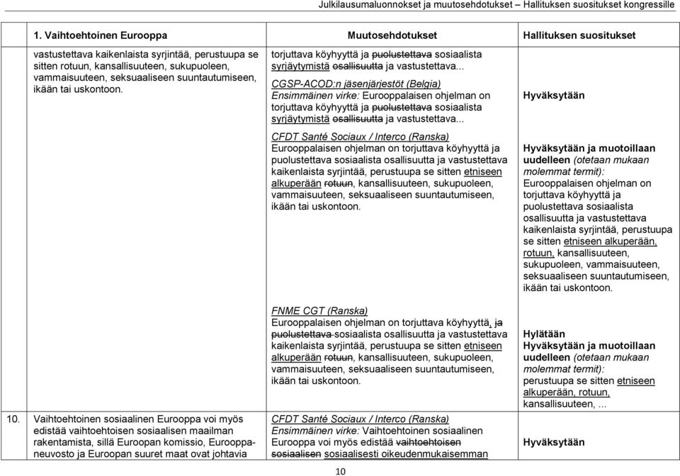 Vaihtoehtoinen sosiaalinen Eurooppa voi myös edistää vaihtoehtoisen sosiaalisen maailman rakentamista, sillä Euroopan komissio, Eurooppaneuvosto ja Euroopan suuret maat ovat johtavia torjuttava