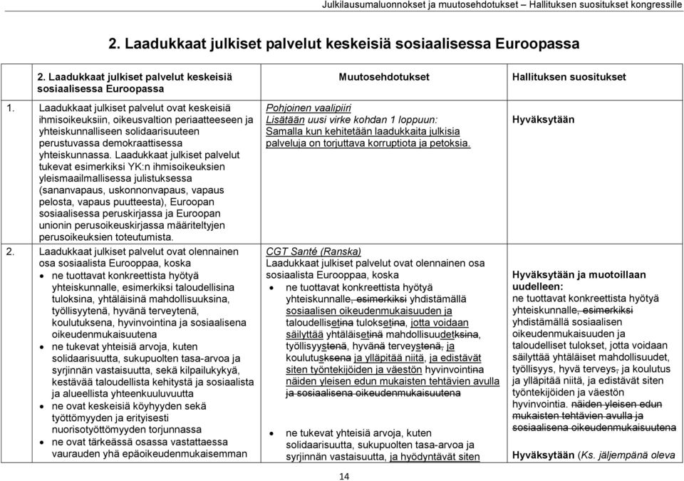 Laadukkaat julkiset palvelut tukevat esimerkiksi YK:n ihmisoikeuksien yleismaailmallisessa julistuksessa (sananvapaus, uskonnonvapaus, vapaus pelosta, vapaus puutteesta), Euroopan sosiaalisessa