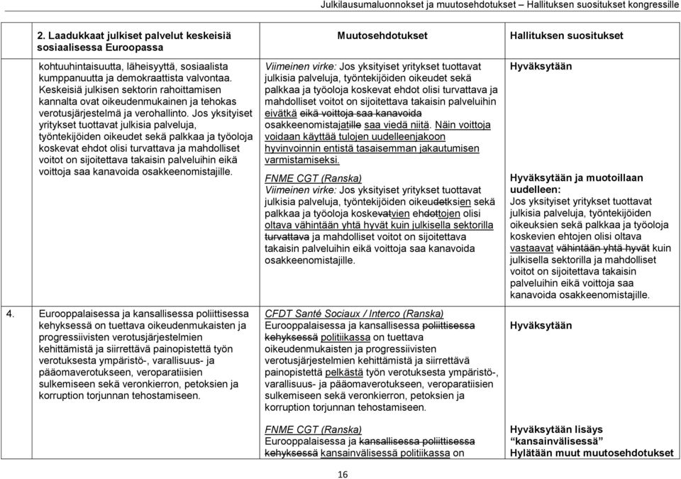 Keskeisiä julkisen sektorin rahoittamisen kannalta ovat oikeudenmukainen ja tehokas verotusjärjestelmä ja verohallinto.