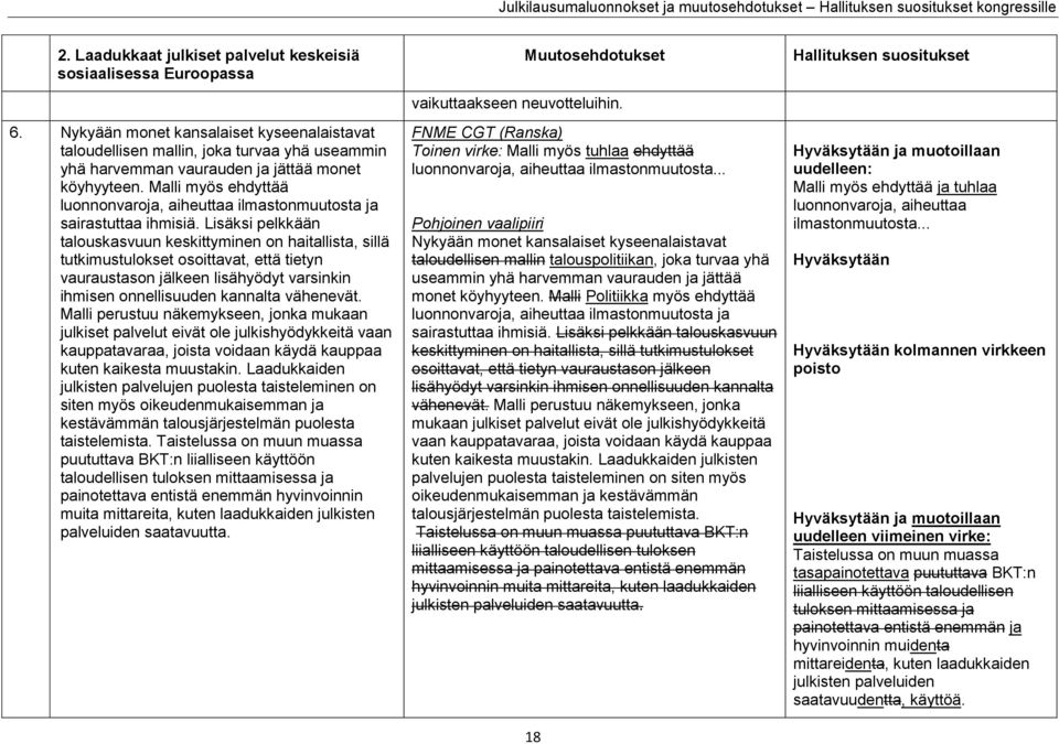 Malli myös ehdyttää luonnonvaroja, aiheuttaa ilmastonmuutosta ja sairastuttaa ihmisiä.