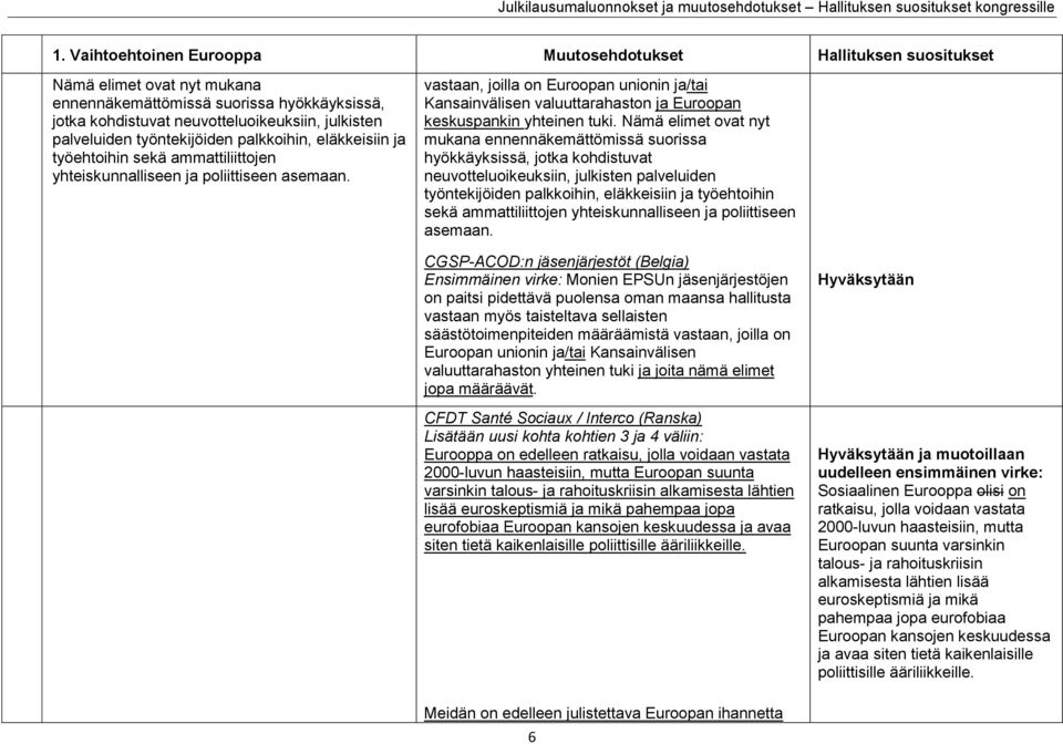 työehtoihin sekä ammattiliittojen yhteiskunnalliseen ja poliittiseen asemaan. vastaan, joilla on Euroopan unionin ja/tai Kansainvälisen valuuttarahaston ja Euroopan keskuspankin yhteinen tuki.