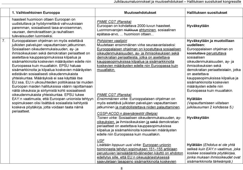 luomiseksi. 7. Eurooppalaisen ohjelman on myös estettävä julkisten palvelujen vapauttamisen jatkuminen.