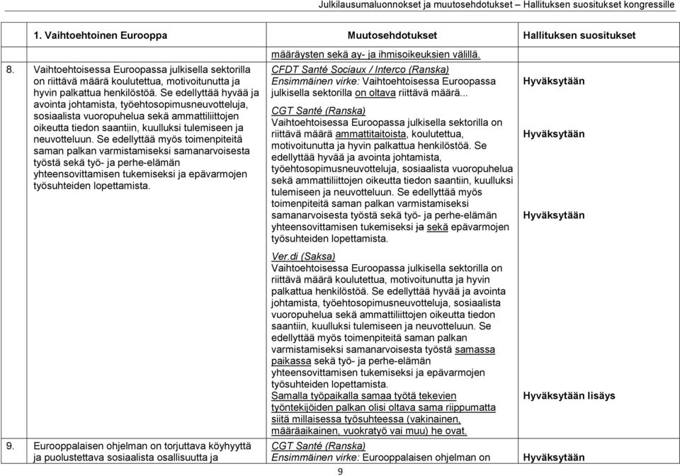 Se edellyttää hyvää ja avointa johtamista, työehtosopimusneuvotteluja, sosiaalista vuoropuhelua sekä ammattiliittojen oikeutta tiedon saantiin, kuulluksi tulemiseen ja neuvotteluun.