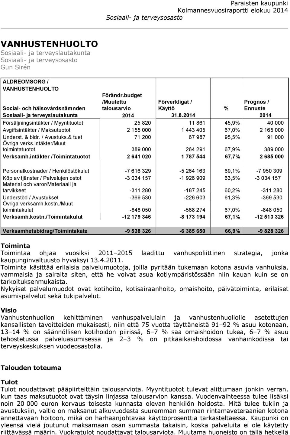 2014 2014 Försäljningsintäkter / Myyntituotot 25 820 11 861 45,9% 40 000 Avgiftsintäkter / Maksutuotot 2 155 000 1 443 405 67,0% 2 165 000 Underst. & bidr. / Avustuks.
