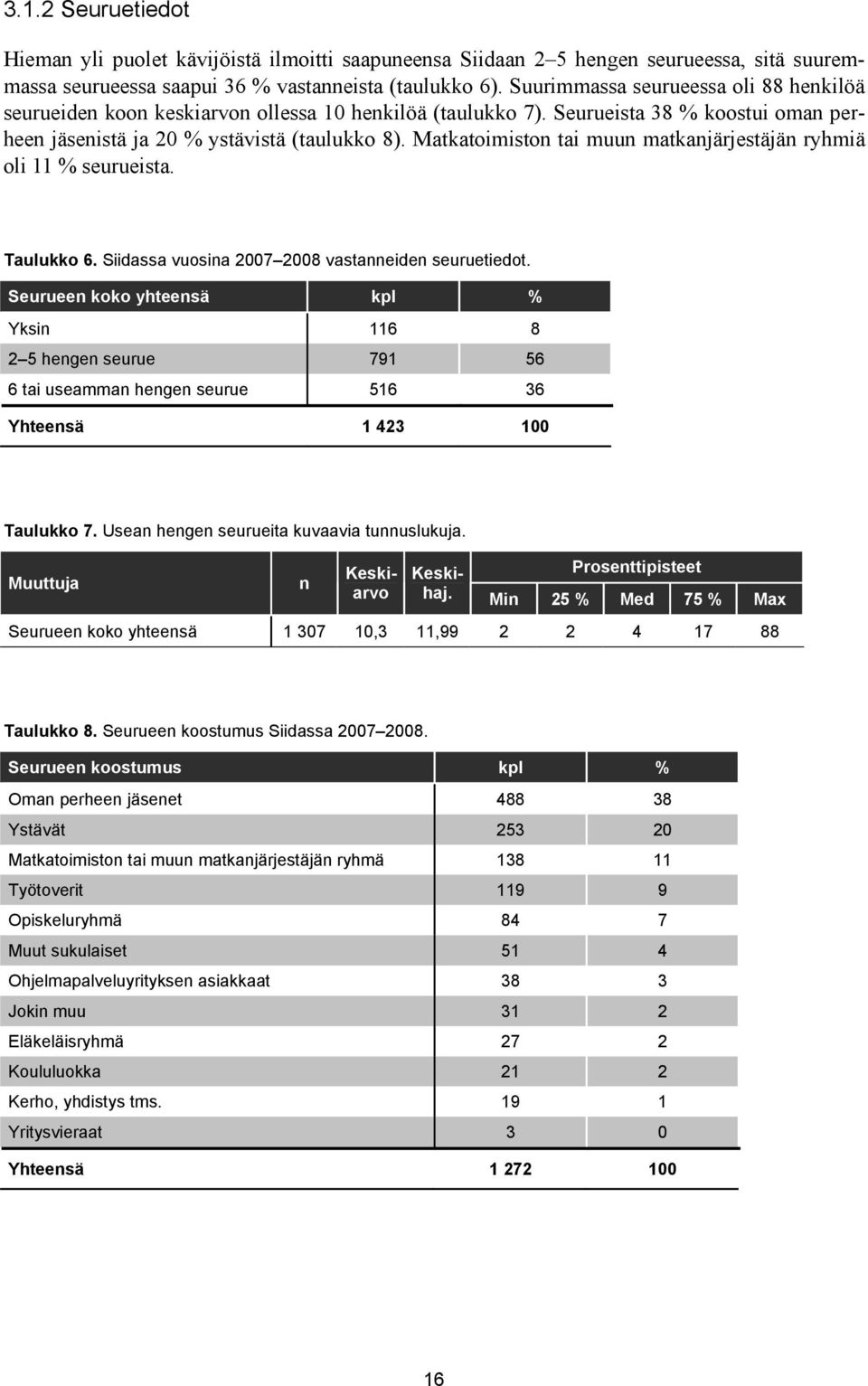 Matkatoimiston tai muun matkanjärjestäjän ryhmiä oli 11 % seurueista. Taulukko 6. Siidassa vuosina 2007 2008 vastanneiden seuruetiedot.
