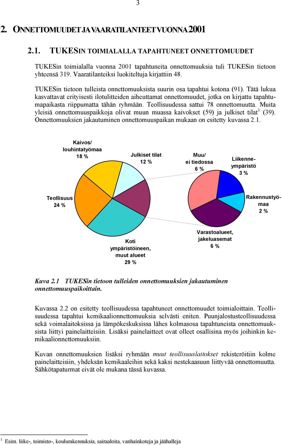 Tätä lukua kasvattavat erityisesti ilotulitteiden aiheuttamat onnettomuudet, jotka on kirjattu tapahtumapaikasta riippumatta tähän ryhmään. Teollisuudessa sattui 78 onnettomuutta.