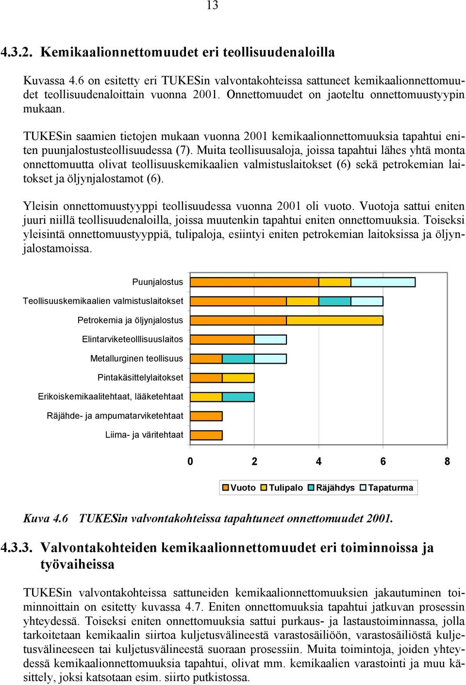 Muita teollisuusaloja, joissa tapahtui lähes yhtä monta onnettomuutta olivat teollisuuskemikaalien valmistuslaitokset (6) sekä petrokemian laitokset ja öljynjalostamot (6).