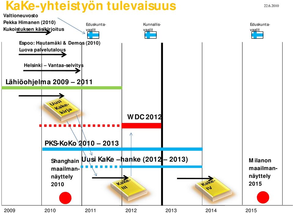 2010 Espoo: Hautamäki & Demos (2010) Luova palvelutalous Helsinki Vantaa-selvitys Lähiöohjelma 2009