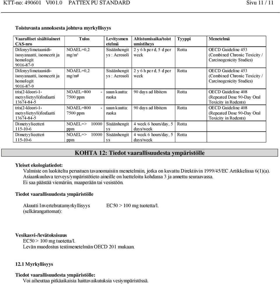 9016-87-9 Tulos NOAEL=0,2 mg/m³ NOAEL=0,2 mg/m# NOAEL=800-7500 ppm NOAEL=800-7500 ppm NOAEL=> 10000 ppm NOAEL=> 10000 ppm Levitysmen etelmä Sisäänhengit ys : Aerosoli Sisäänhengit ys : Aerosoli suun