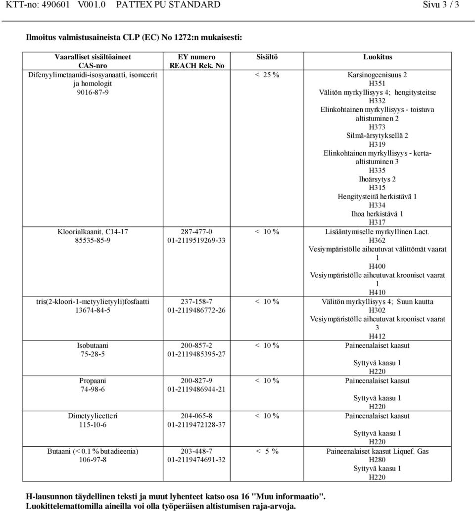 (< 0.1 % butadieenia) 106-97-8 EY numero REACH Rek.