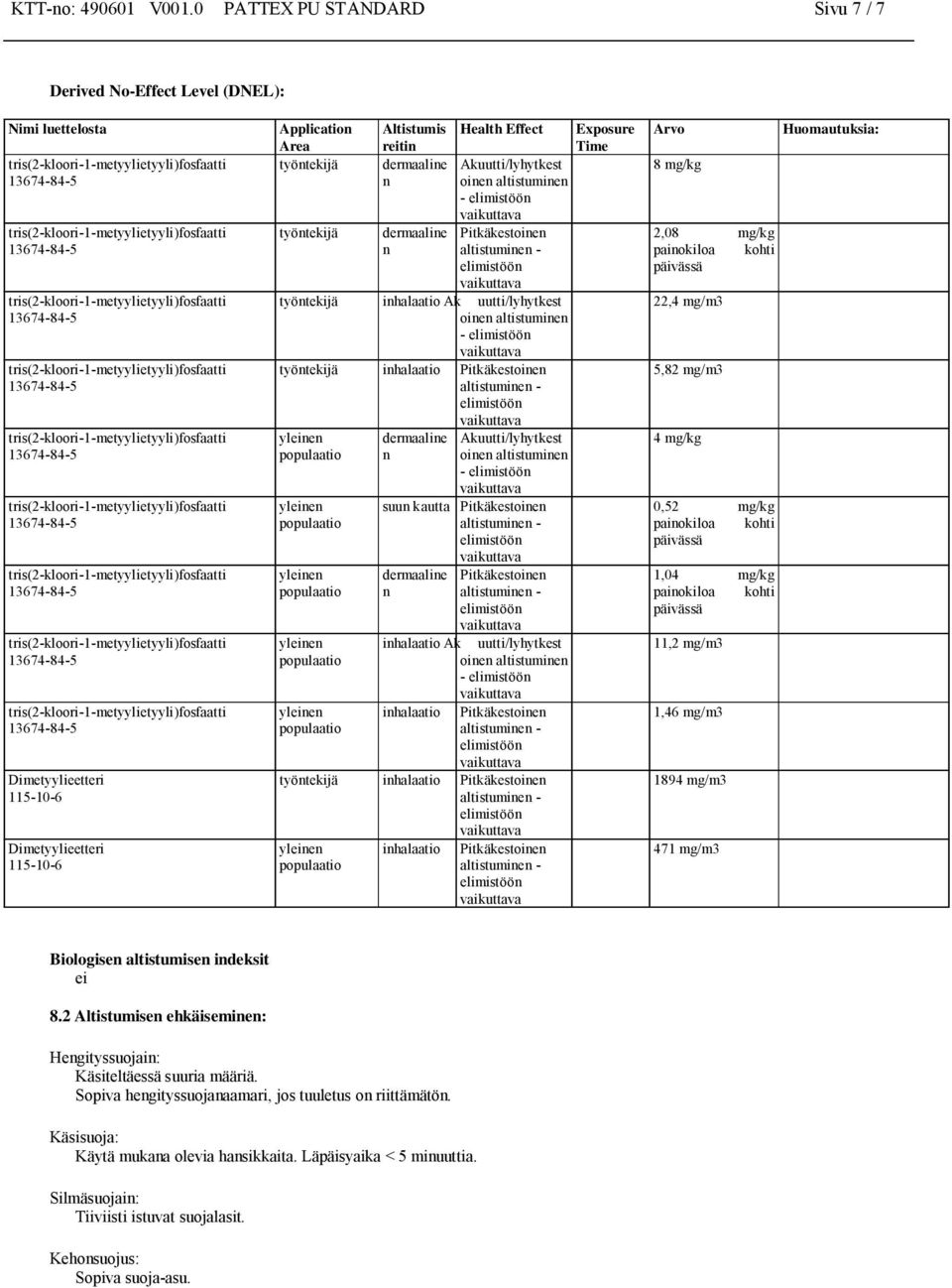 oinen altistuminen - elimistöön Pitkäkestoinen altistuminen - elimistöön työntekijä inhalaatio Ak uutti/lyhytkest oinen altistuminen - elimistöön työntekijä inhalaatio Pitkäkestoinen altistuminen -