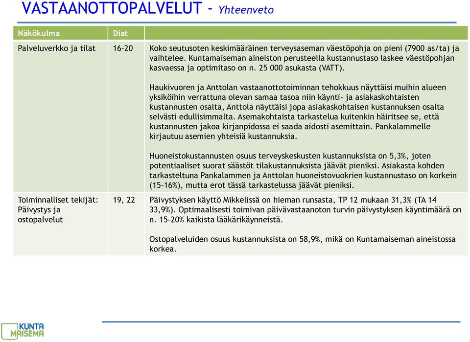 Haukivuoren ja Anttolan vastaanottotoiminnan tehokkuus näyttäisi muihin alueen yksiköihin verrattuna olevan samaa tasoa niin käynti- ja asiakaskohtaisten kustannusten osalta, Anttola näyttäisi jopa