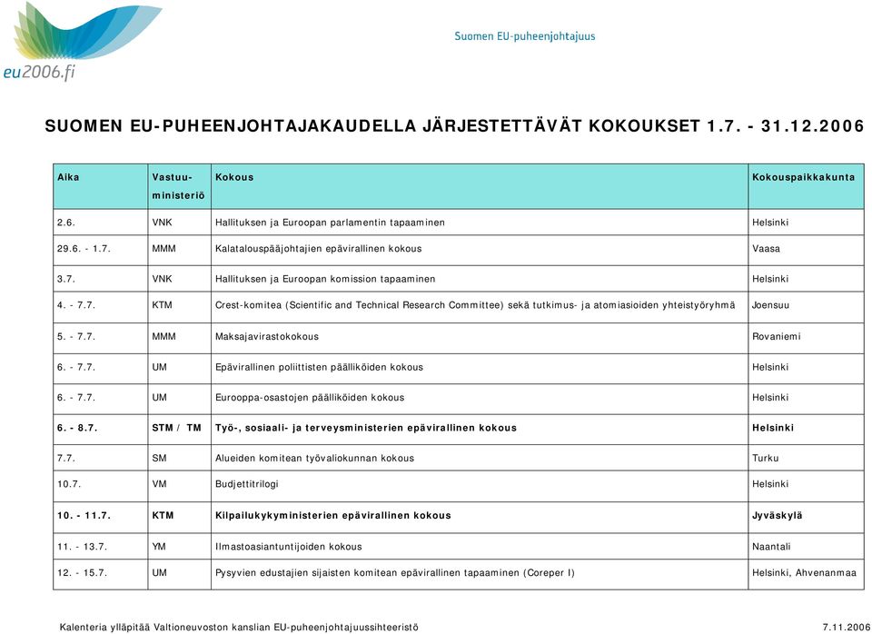 - 7.7. MMM Maksajavirastokokous Rovaniemi 6. - 7.7. UM Epävirallinen poliittisten päälliköiden kokous Helsinki 6. - 7.7. UM Eurooppa-osastojen päälliköiden kokous Helsinki 6. - 8.7. STM / TM Työ-, sosiaali- ja terveysministerien epävirallinen kokous Helsinki 7.