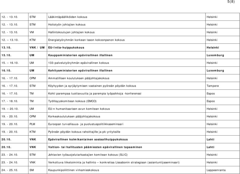 - 17.10. OPM Ammatillisen koulutuksen pääjohtajakokous Helsinki 16. - 17.10. STM Köyhyyden ja syrjäytymisen vastainen pyöreän pöydän kokous Tampere 16. - 17.10. TM Kohti parempaa tuottavuutta ja parempia työpaikkoja -konferenssi Espoo 17.